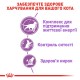 Royal Canin Sterilised 7+ Appetite Control Сухий корм для стерилізованих кішок