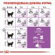 Royal Canin Sterilised 7+ Appetite Control Сухий корм для стерилізованих кішок