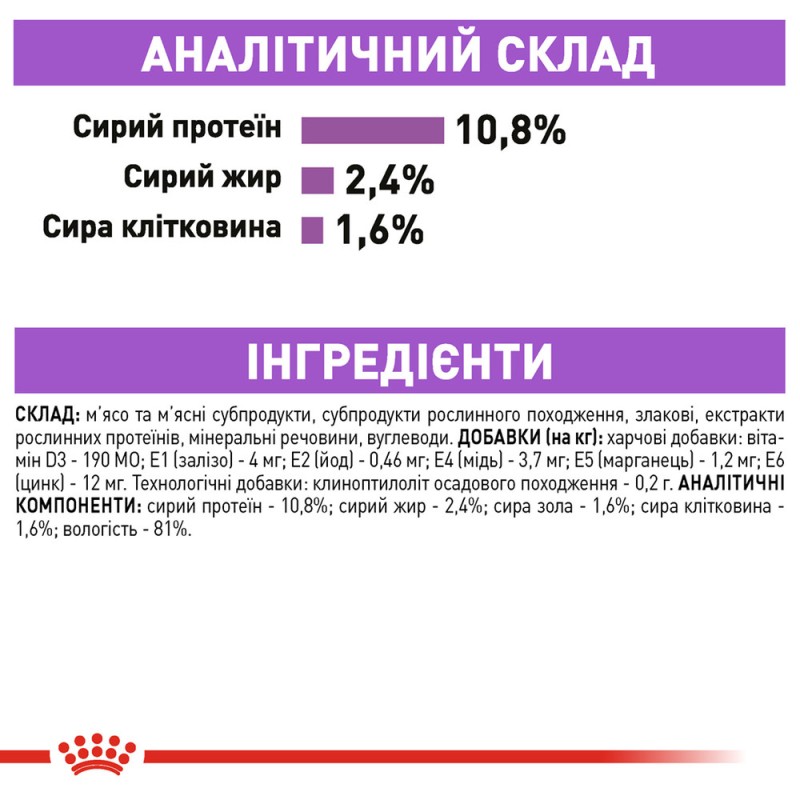 Royal Canin Sterilised Loaf Консерви для стерилізованих кішок