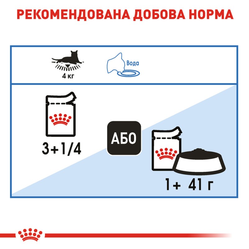 Royal Canin Ultra Light Консерви для дорослих кішок