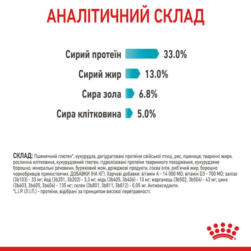 Royal Canin Urinary Care Сухий корм для дорослих кішок