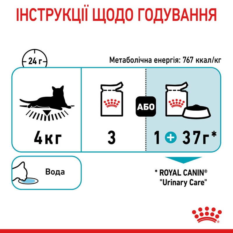 Royal Canin Urinary Care Консерви для дорослих кішок