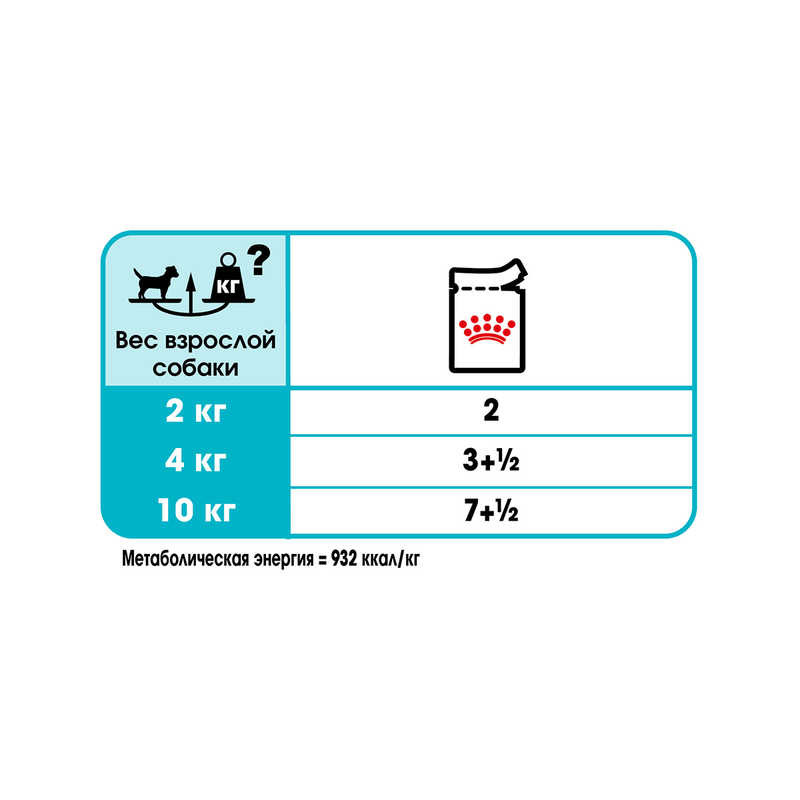 Royal Canin Urinary Loaf Консерви для собак