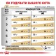Royal Canin Urinary S/O Moderate Calorie Feline Лікувальний корм для дорослих кішок