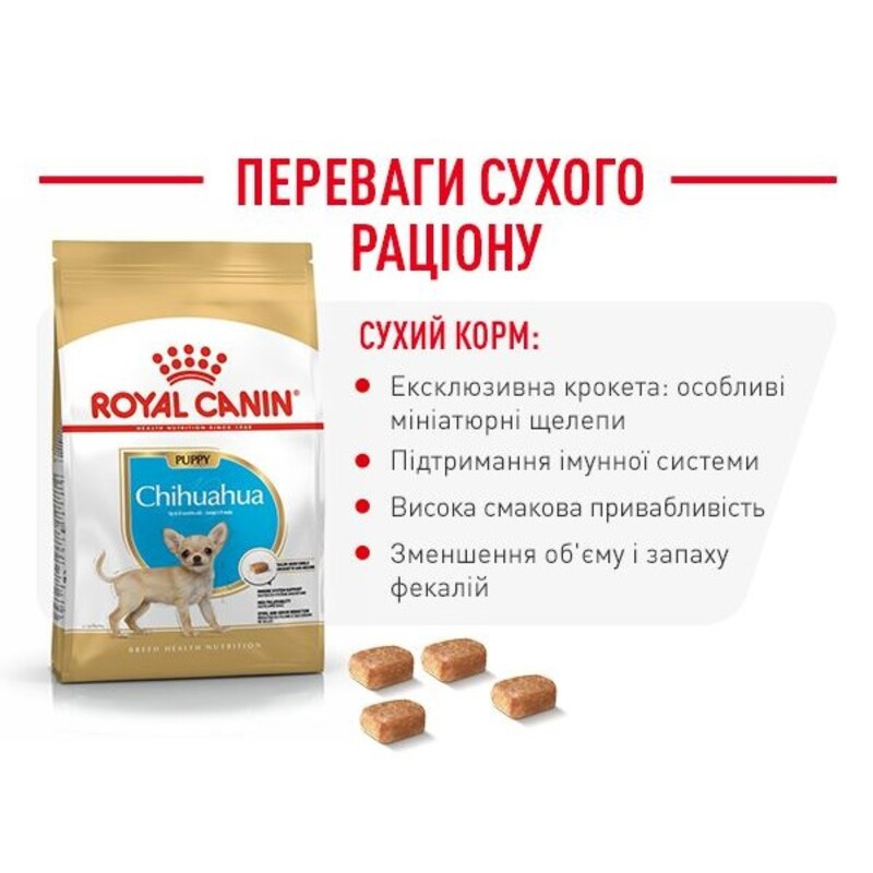 Royal Canin Chihuahua Puppy Сухий корм для цуценят