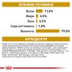 Royal Canin Urinary S/O Feline Loaf Лікувальні консерви для дорослих кішок