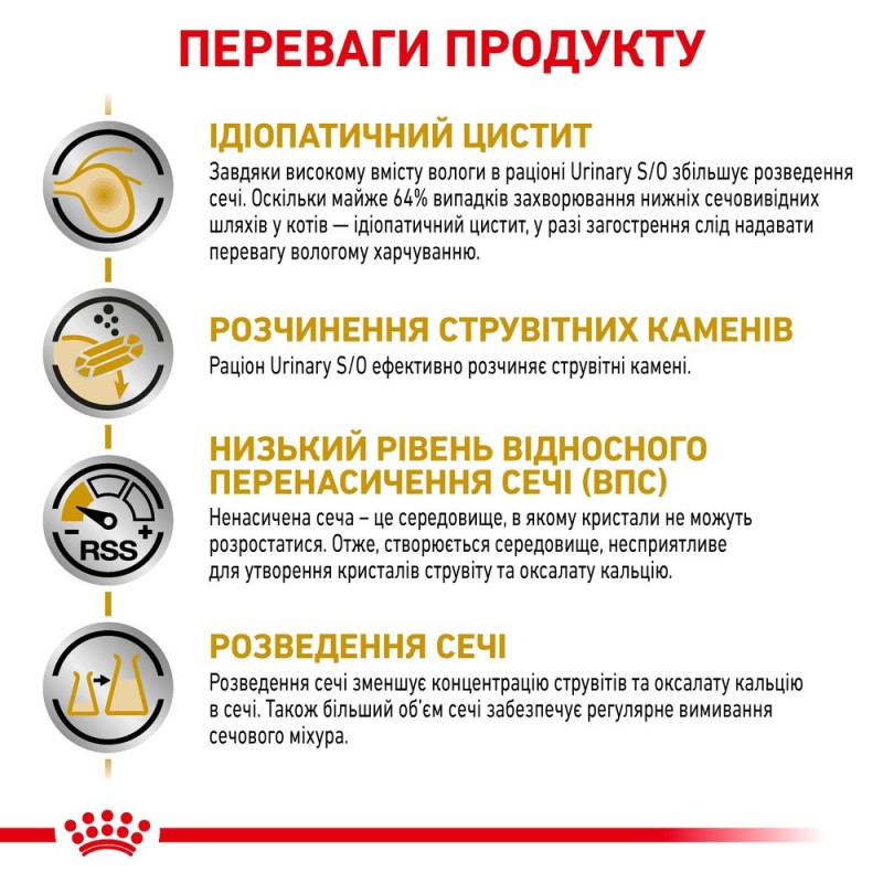 Royal Canin Urinary S/O Feline Loaf Лікувальні консерви для дорослих кішок