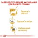 Royal Canin Westie Adult Сухий корм для собак