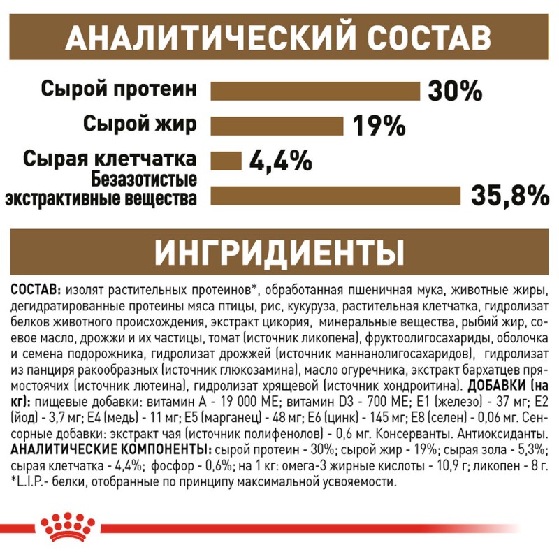 Royal Canin Ageing +12 Сухий корм для дорослих кішок
