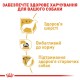 Royal Canin Yorkshire Adult Сухий корм для собак