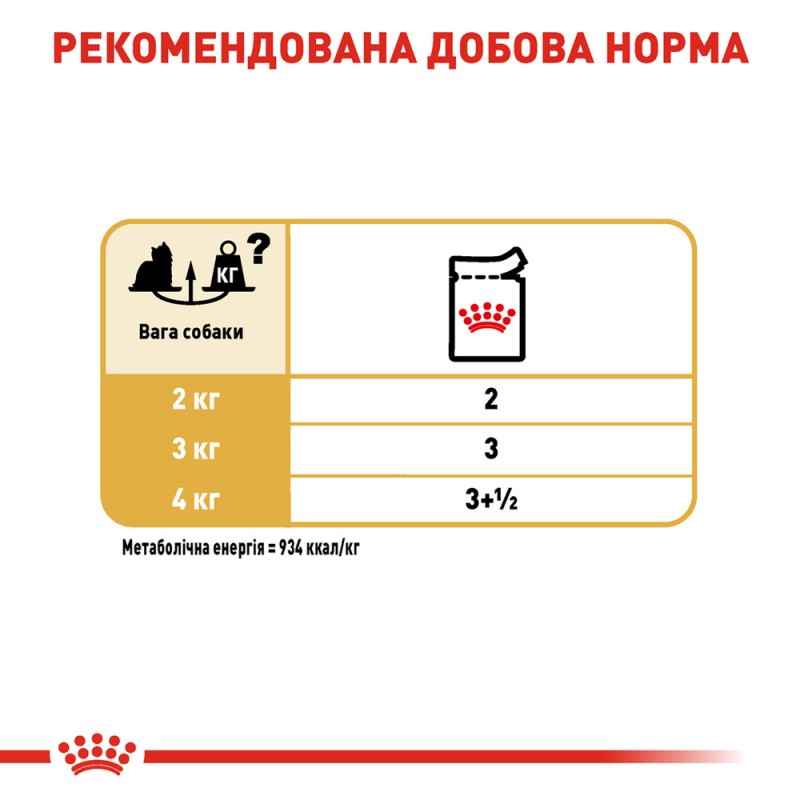 Royal Canin Yorkshire Adult Консерви для собак