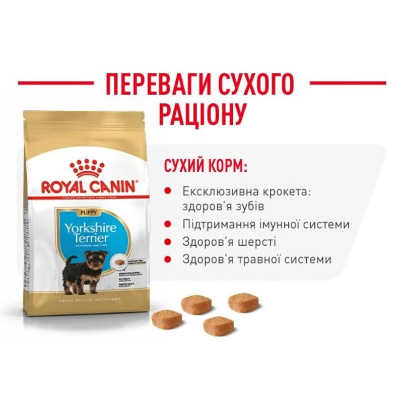 Royal Canin Yorkshire Puppy Сухий корм для цуценят