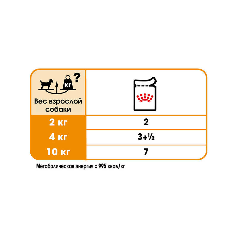 Royal Canin Coat Beauty Loaf Консерви для собак