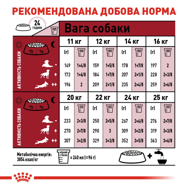 Royal Canin Medium Adult 7+ Сухой корм для собак