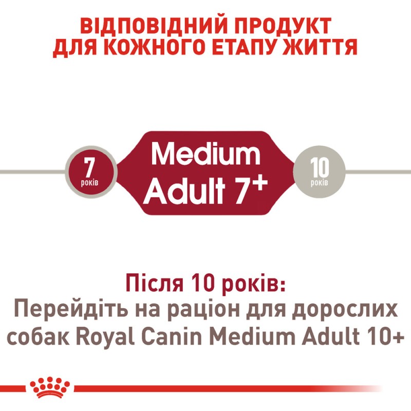 Royal Canin Medium Adult 7+ Сухой корм для собак