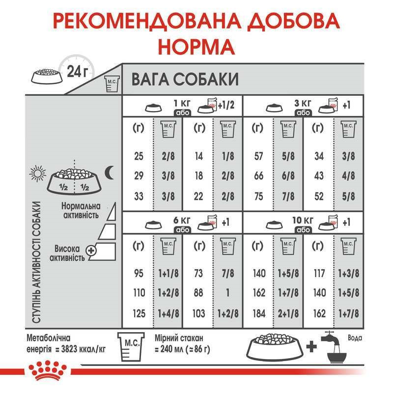 Royal Canin Mini Urinary Care Сухий корм для собак