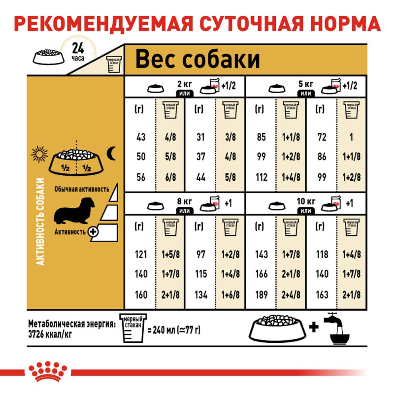 Royal Canin Dachshund Adult Сухий корм для собак