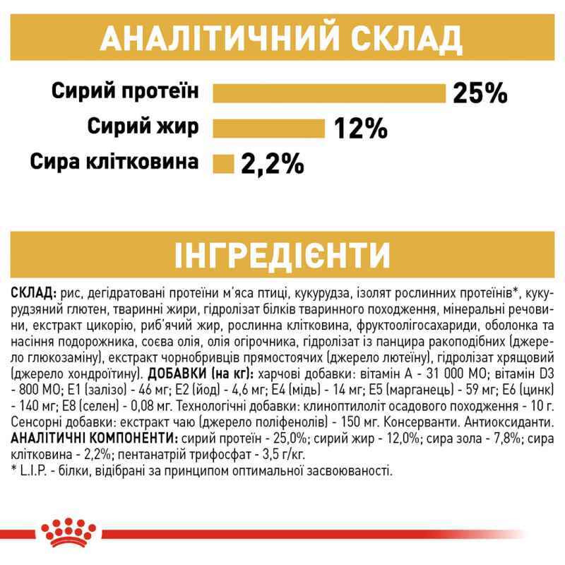 Royal Canin Schnauzer Adult Сухий корм для собак