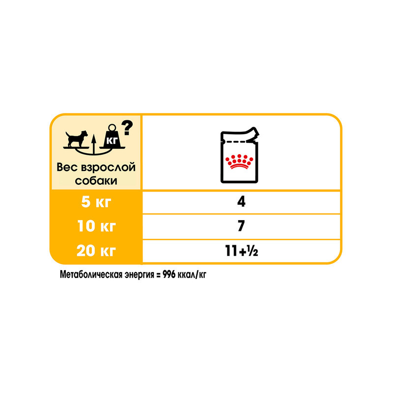 Royal Canin Dermacomfort Loaf Консерви для собак