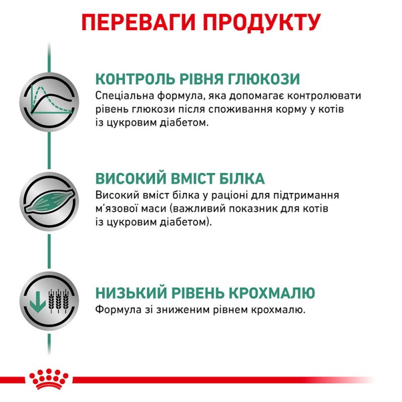 Royal Canin Diabetic Feline Лікувальний корм для дорослих кішок
