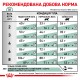 Royal Canin Diabetic Feline Лікувальний корм для дорослих кішок