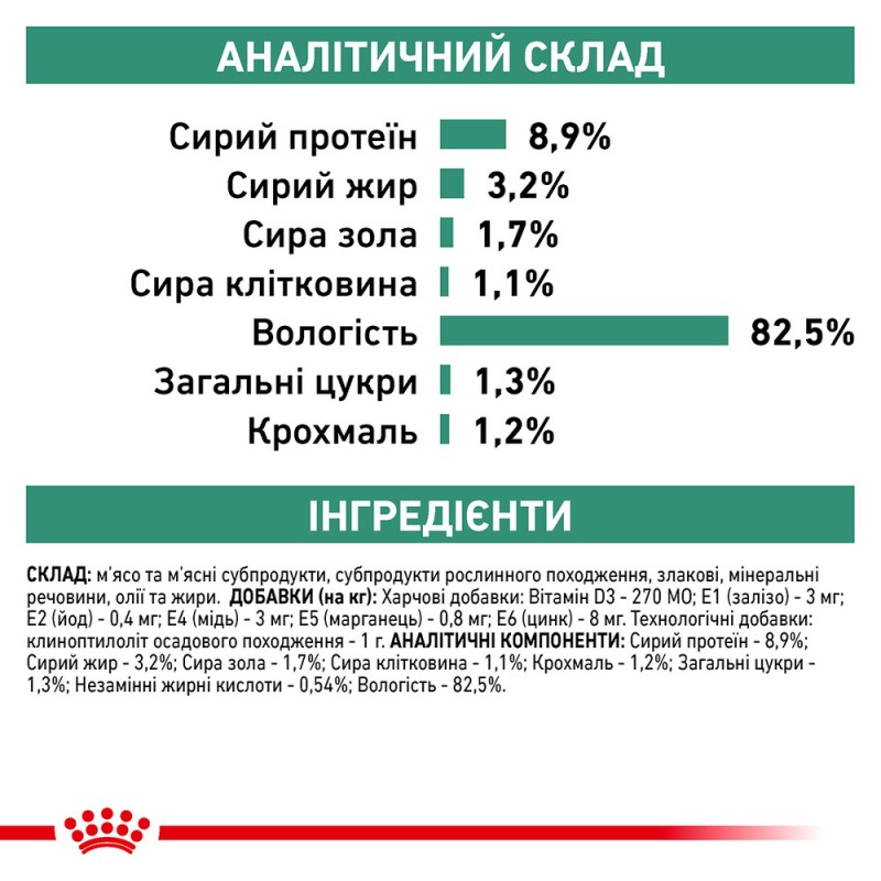 Royal Canin Diabetic Feline Лікувальні консерви для дорослих кішок