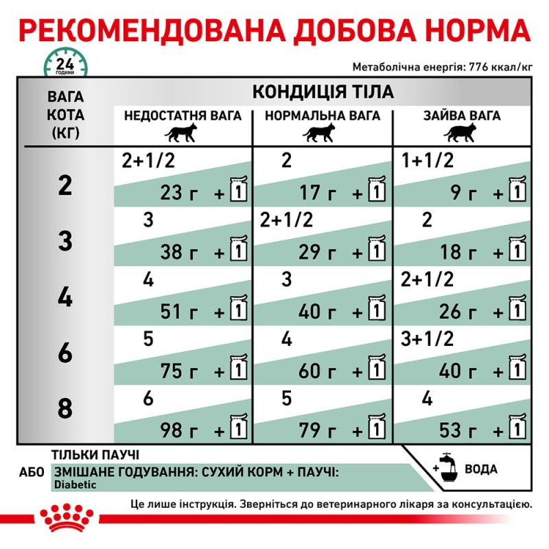 Royal Canin Diabetic Feline Лікувальні консерви для дорослих кішок