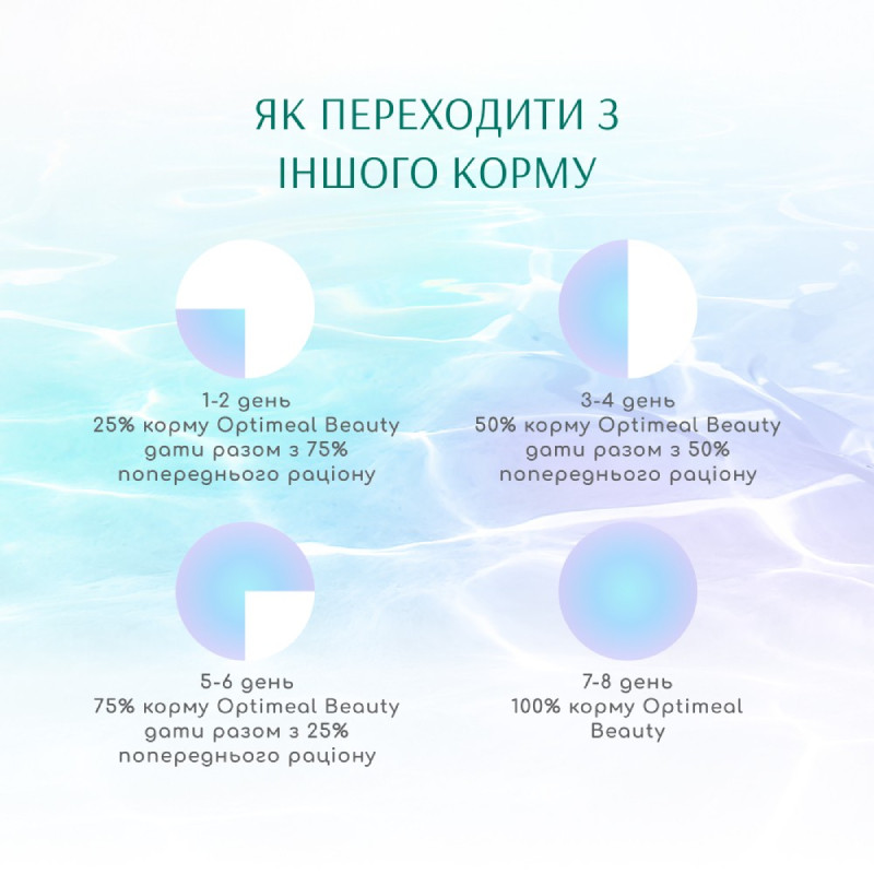 Optimeal Cat Beauty Fitness Healthy Weight & Joints Беззерновий сухий корм для дорослих кішок для суглобів та оптимальної ваги