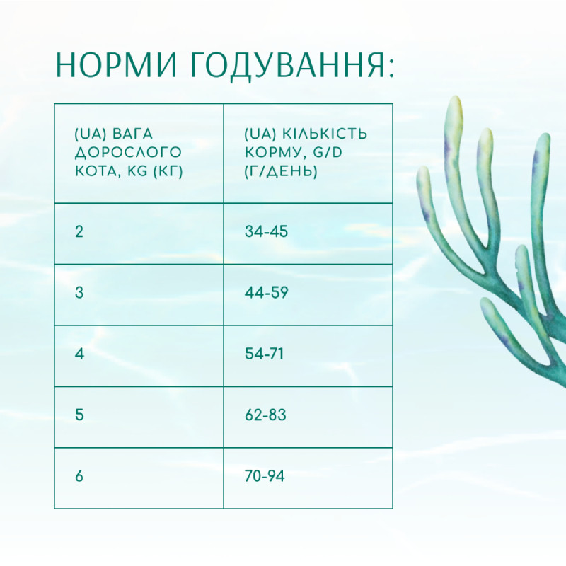 Optimeal Cat Beauty Fitness Healthy Weight & Joints Беззерновий сухий корм для дорослих кішок для суглобів та оптимальної ваги