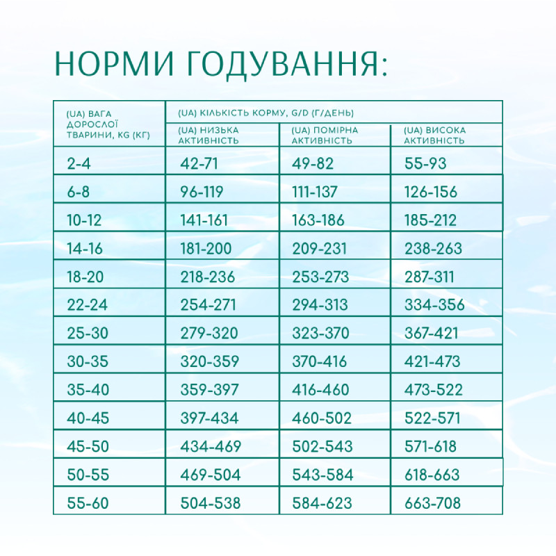 Optimeal Dog Beauty Podium Shiny Coat & Dental Care Сухий корм для дорослих собак для блиску вовни та догляд за зубами