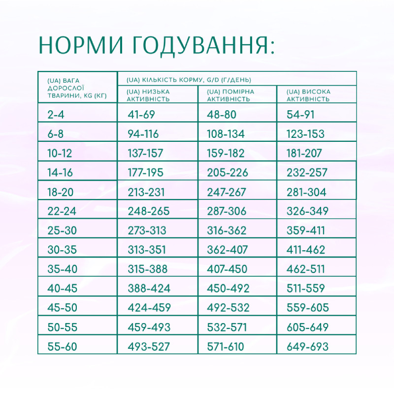 Optimeal Dog Beauty Harmony Mild Calming Effect Сухий корм для дорослих собак із заспокійливим ефектом