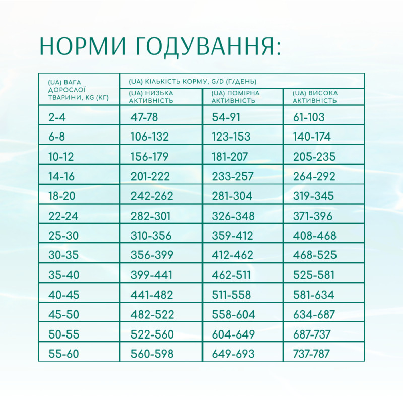 Optimeal Dog Beauty Fitness Healthy Weight & Joints Беззерновий сухий корм для дорослих собак для суглобів та оптимальної ваги