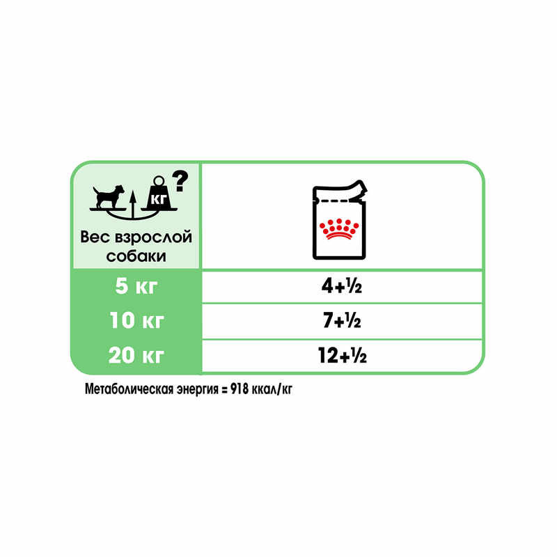 Royal Canin Digestive Care Loaf Консерви для собак