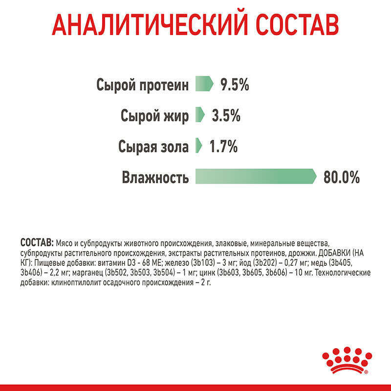 Royal Canin Digest Sensitive Консерви для дорослих кішок