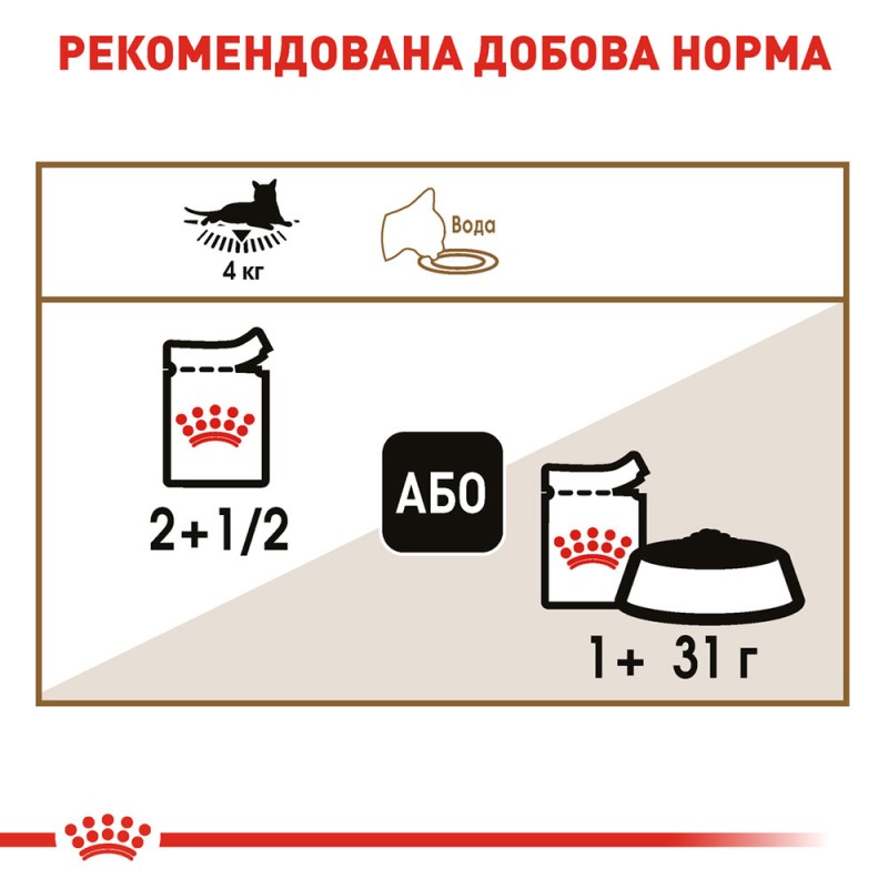 Royal Canin Ageing +12 Консерви для дорослих кішок