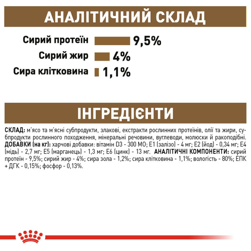 Royal Canin Ageing +12 Консерви для дорослих кішок