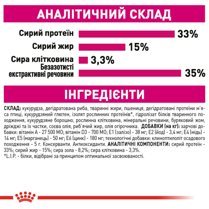 Royal Canin Exigent Aromatic Сухий корм для дорослих кішок