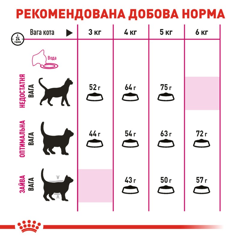 Royal Canin Exigent Aromatic Сухий корм для дорослих кішок