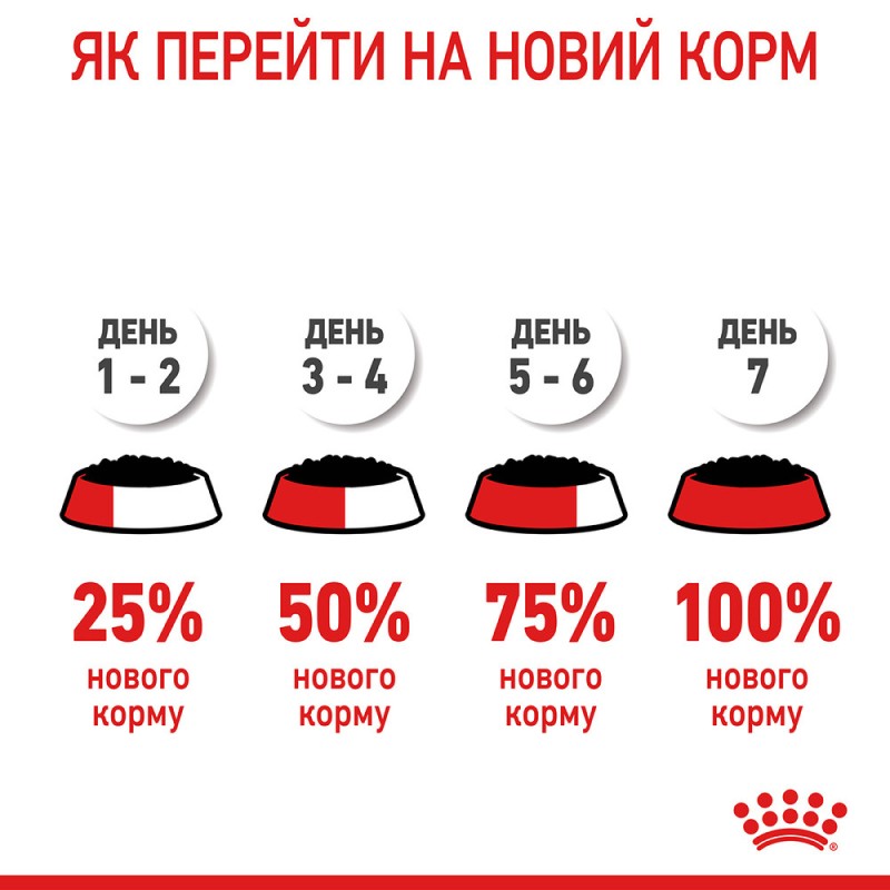 Royal Canin Appetite Control in Gravy Консерви для дорослих кішок