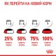 Royal Canin Appetite Control in Gravy Консерви для дорослих кішок