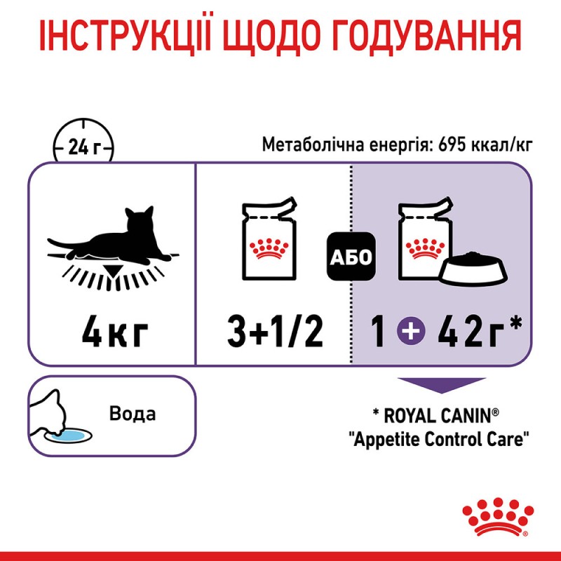 Royal Canin Appetite Control in Gravy Консерви для дорослих кішок