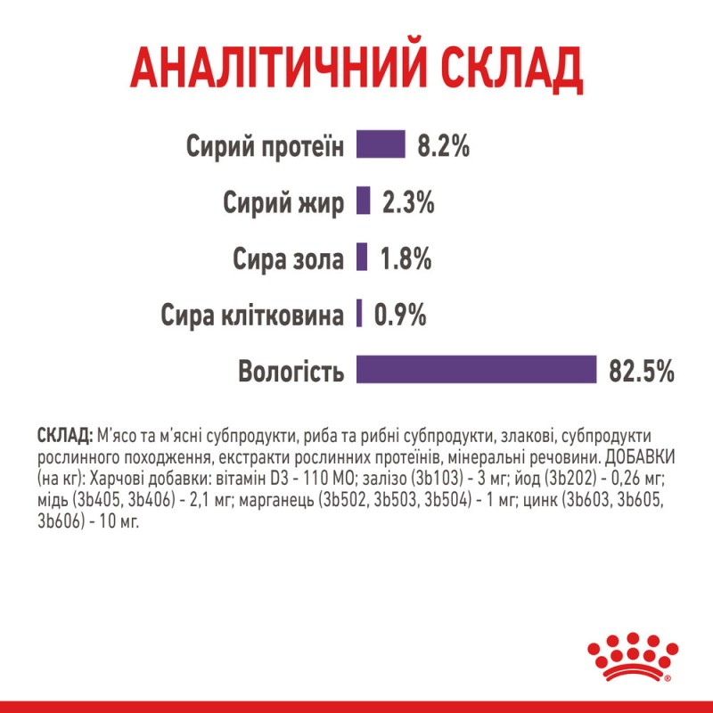 Royal Canin Appetite Control in Jelly Консерви для дорослих кішок