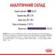 Royal Canin Appetite Control in Jelly Консерви для дорослих кішок