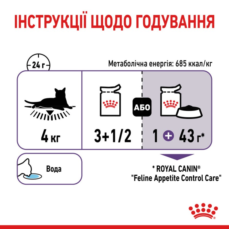 Royal Canin Appetite Control in Jelly Консерви для дорослих кішок