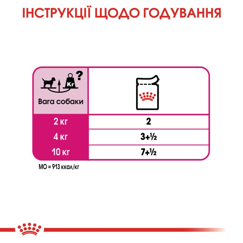 Royal Canin Exigent Loaf Консерви для собак
