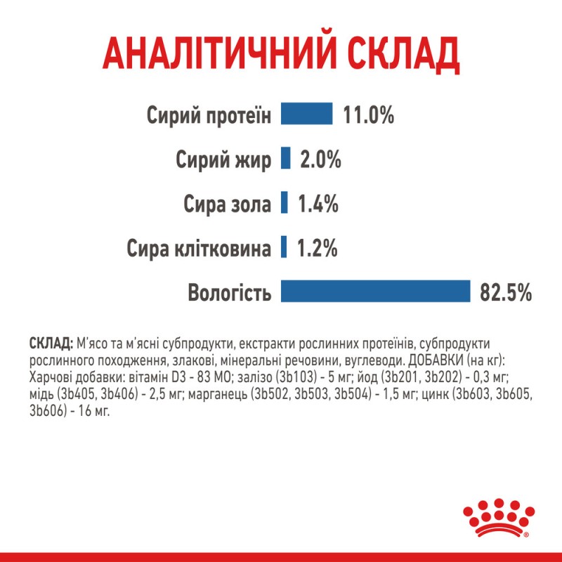 Royal Canin Light Weight Care Jelly Консерви для дорослих кішок
