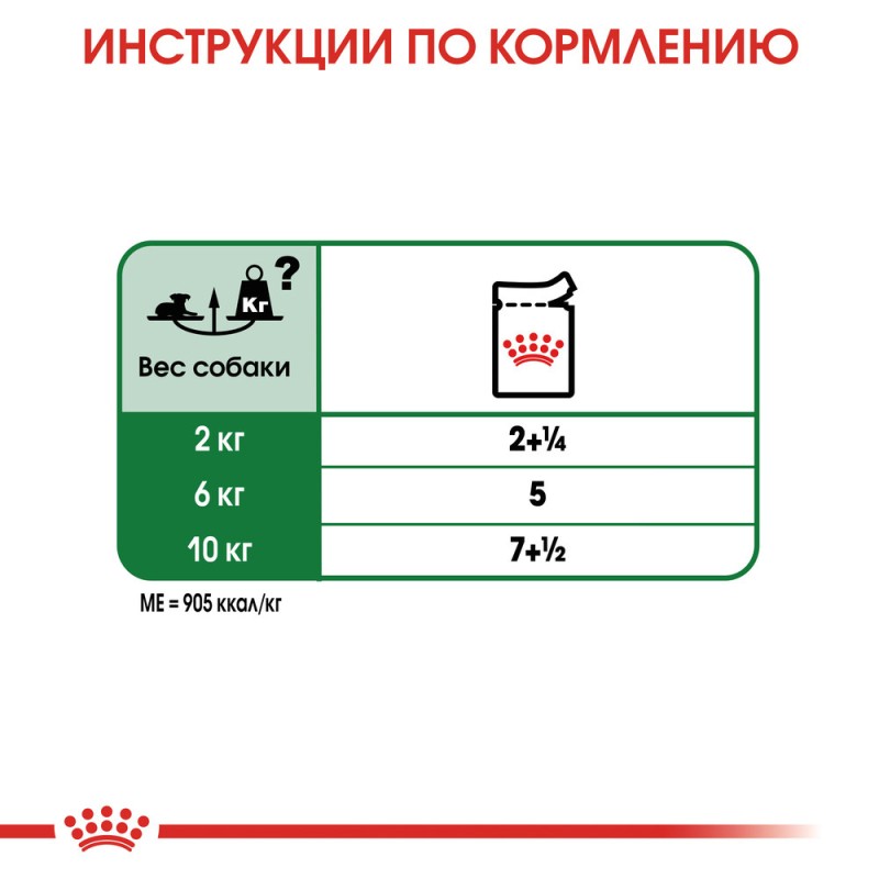 Royal Canin Mini Ageing 12+ Консерви для собак