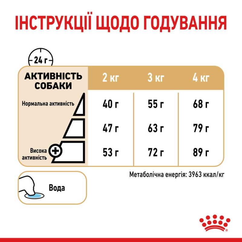Royal Canin Yorkshire Ageing 8+ Сухий корм для собак