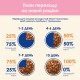 Cat Chow Kitten Консерви для кошенят з ягнятком та цукіні в желе