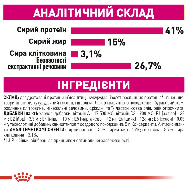 Royal Canin Exigent Protein Сухий корм для дорослих кішок